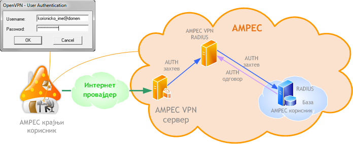 AMRES VPN cir.png